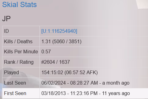 2024-06-29 17_47_55-Stats — Mozilla Firefox.avif