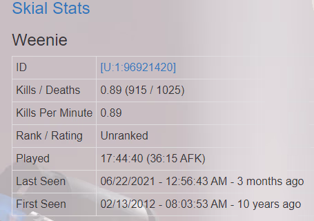Skial Stats.avif