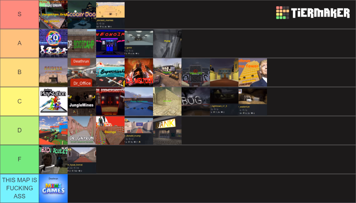 skial_drmap_tierlist.png